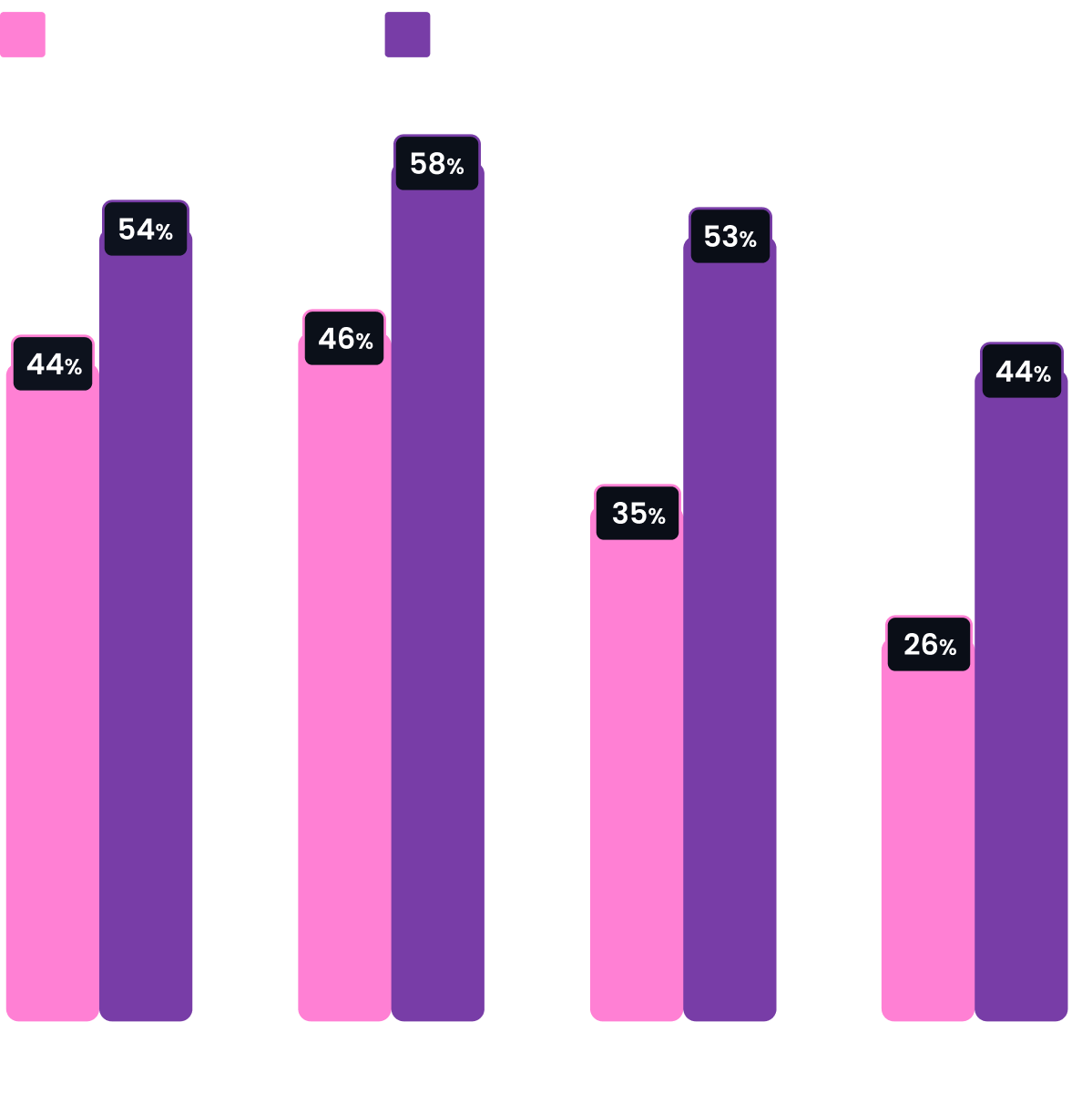 AI usage for online shopping
